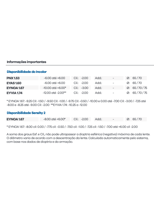 Lentes Hoya Visão Simples Prontas Nulux Miolight e Hiperlight Asférica