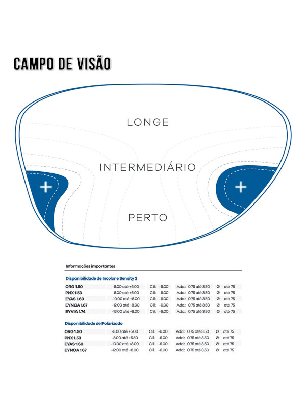 Lentes Progressivas Hoya Lifestyle 3