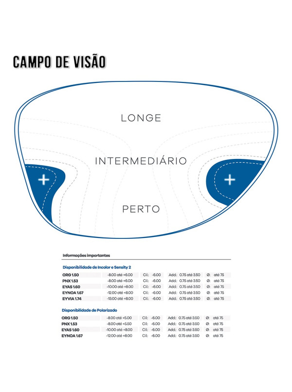 Lentes Progressivas Hoya Lifestyle 3