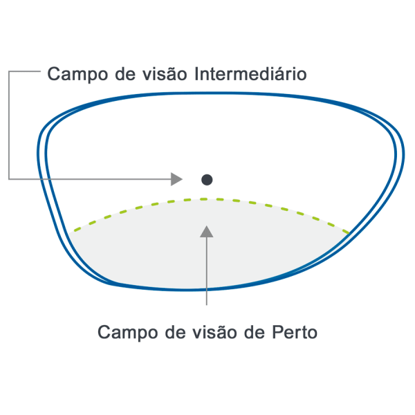 Lentes Ocupacionais Para Trabalho Hoya Workstyle V+