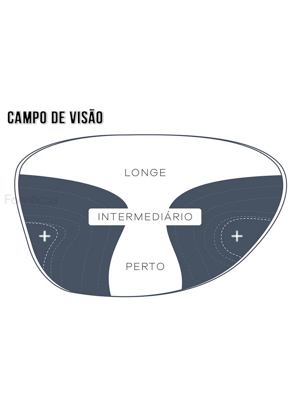 Lentes Multifocais Policarbonato 1.59