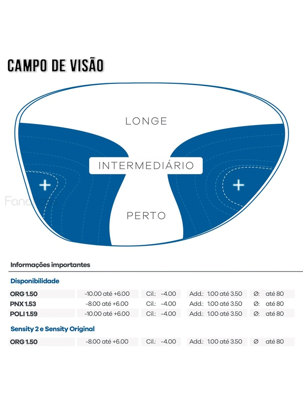 Lentes Progressivas Hoya Amplus