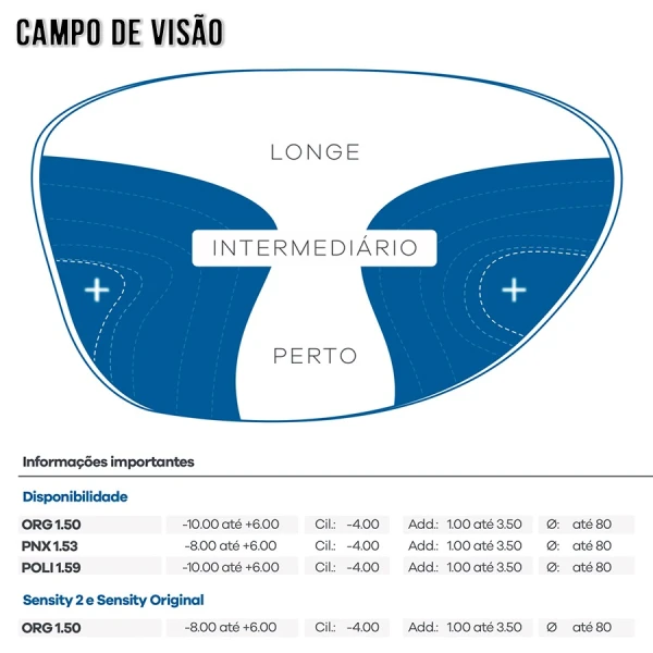 Lentes Progressivas Hoya Amplus