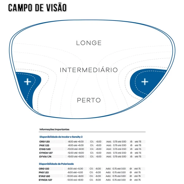 Lentes Progressivas Hoya Lifestyle 3