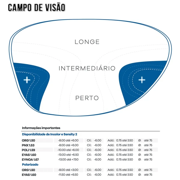 Lentes Progressivas Hoya Daynamic