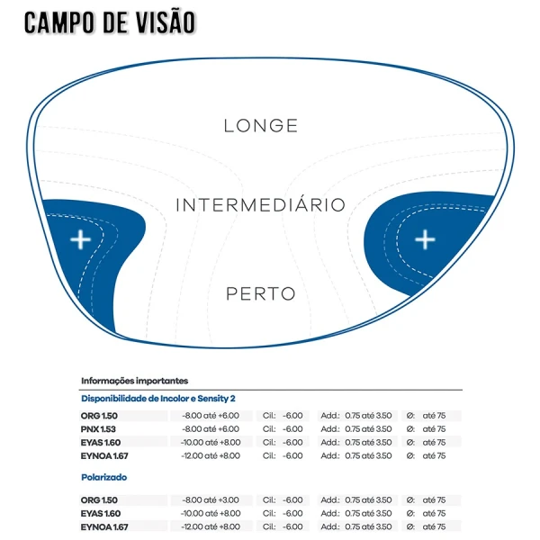 Lentes Progressivas Hoya Balansis