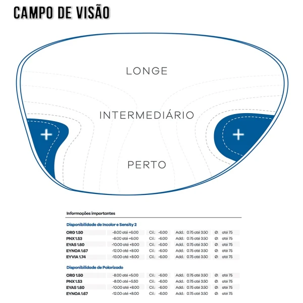 Lentes Progressivas Hoya Lifestyle 3i