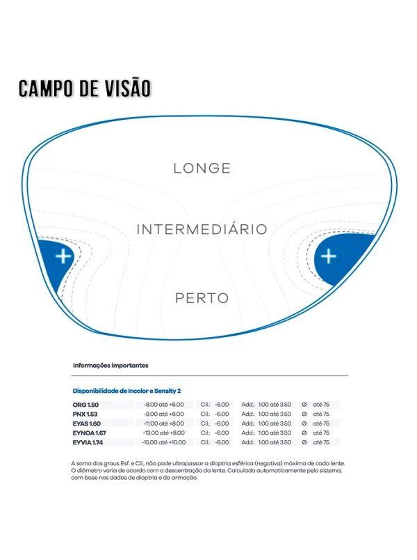 Lentes Progressivas Hoya Myself