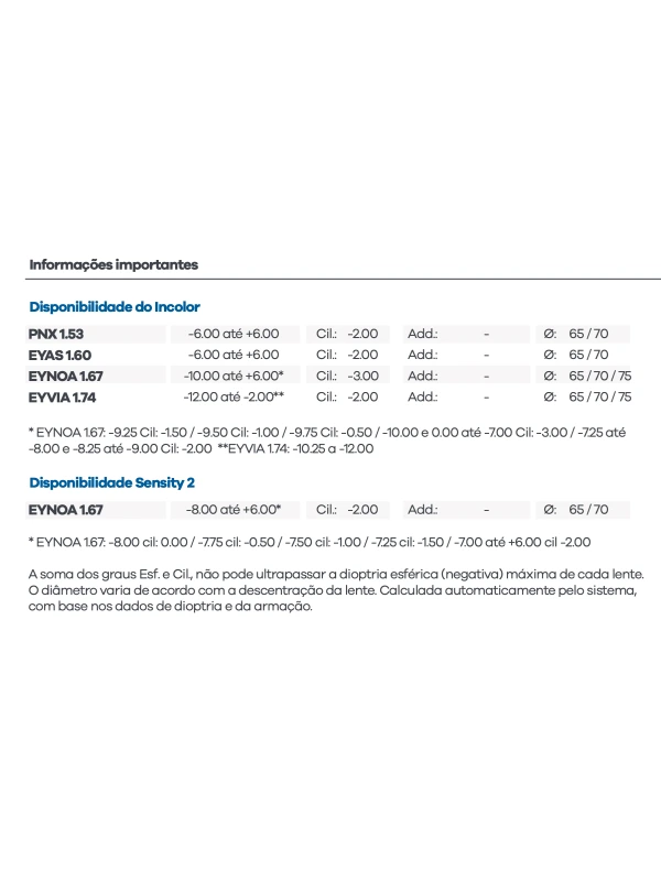Lentes Hoya Visão Simples Prontas Nulux Miolight e Hiperlight Asférica