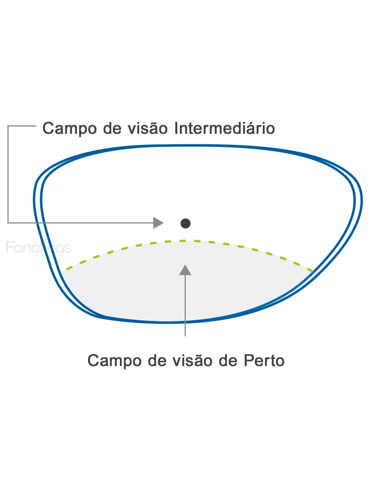 Lentes Ocupacionais Para Trabalho Hoya Workstyle V+