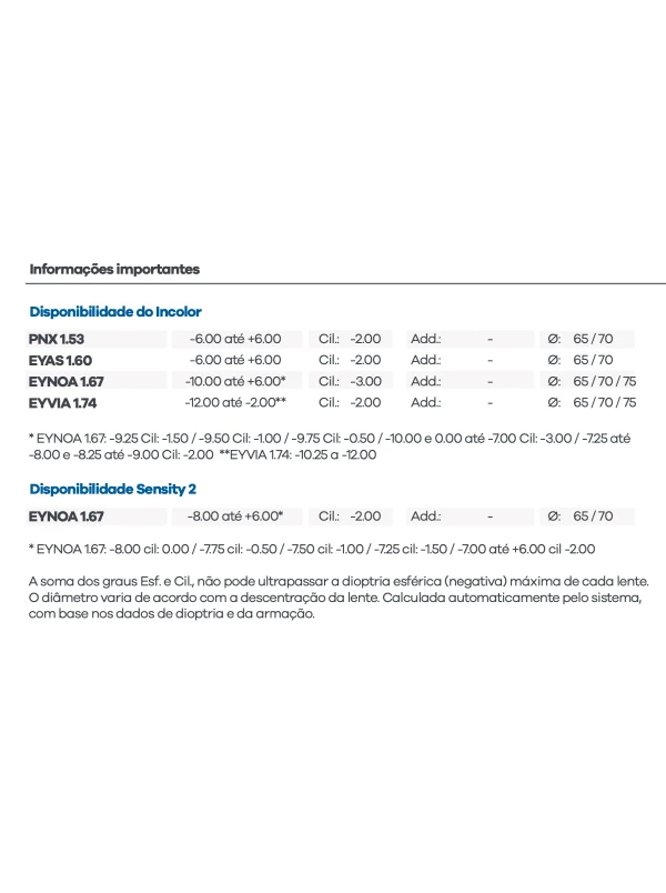Lentes Hoya Visão Simples Prontas Nulux Miolight e Hiperlight Asférica