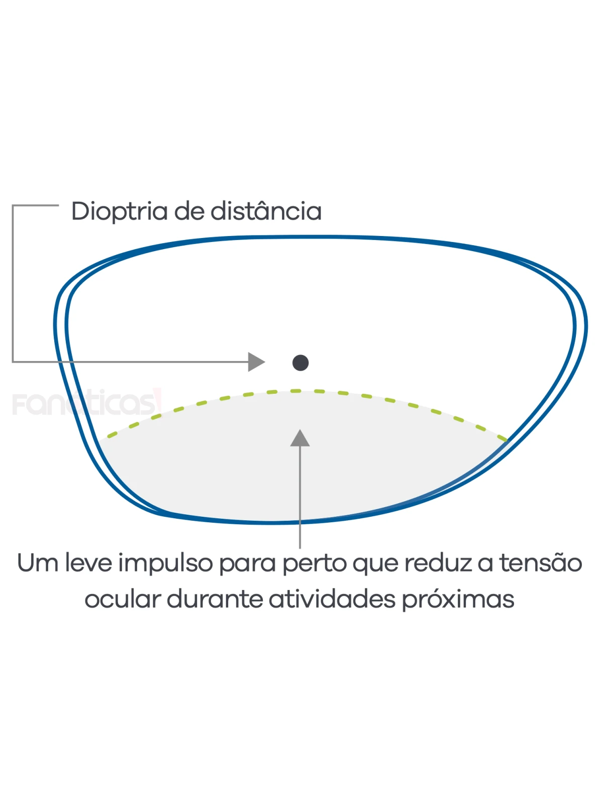 Lentes Especiais Para Vida Digital Hoya Sync lll