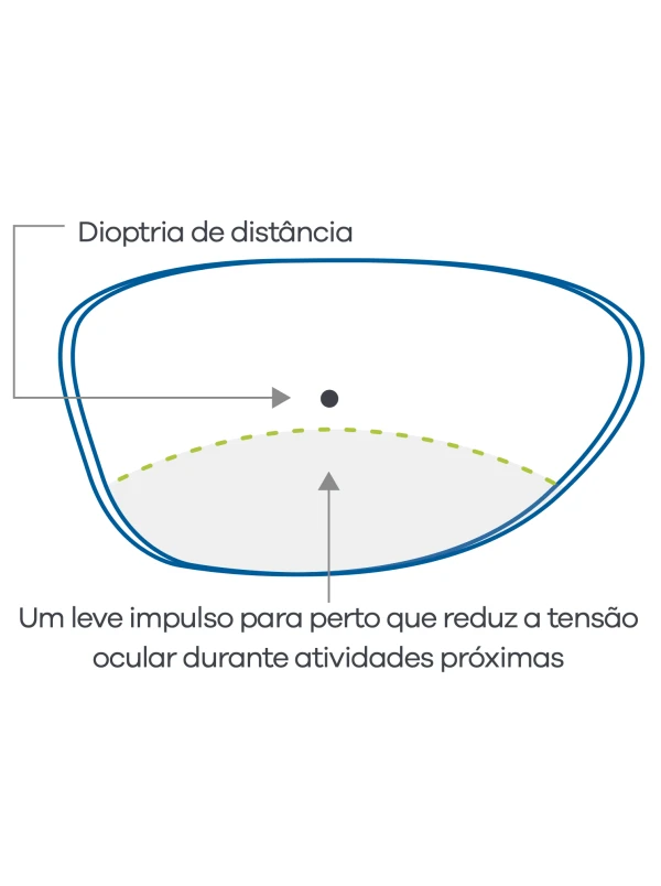 Lentes Especiais Para Vida Digital Hoya Sync lll