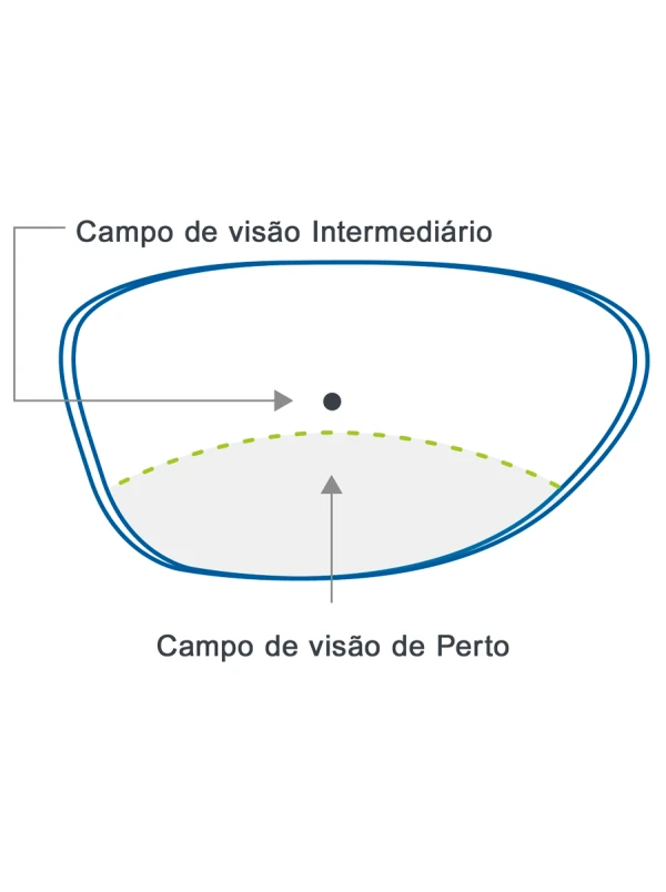 Lentes Ocupacionais Para Trabalho Hoya Workstyle V+
