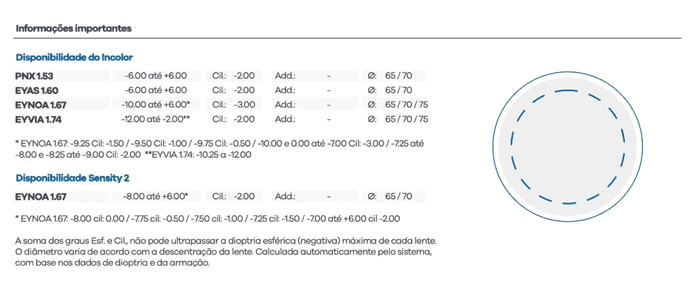 Visão Simples Surfaçada Hoya