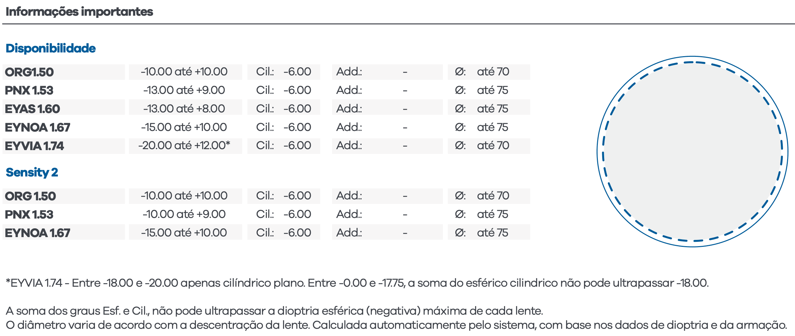 Visão Simples Surfaçada Hoya