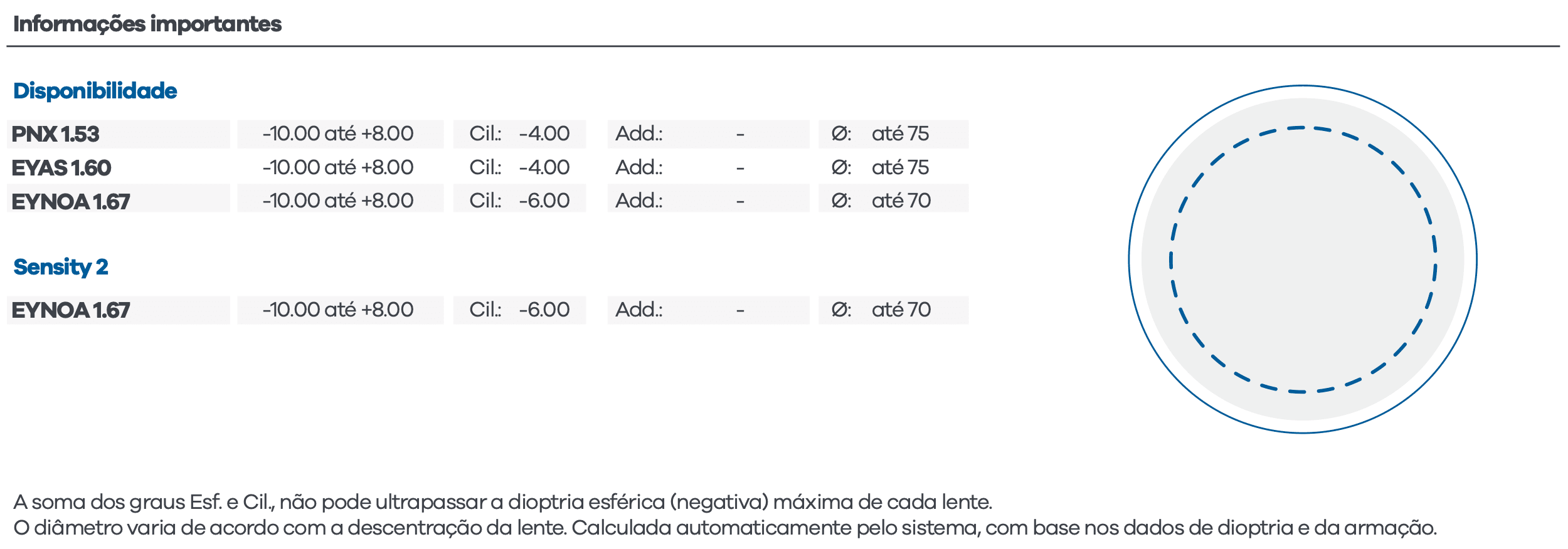 Visão Simples Surfaçada Hoya