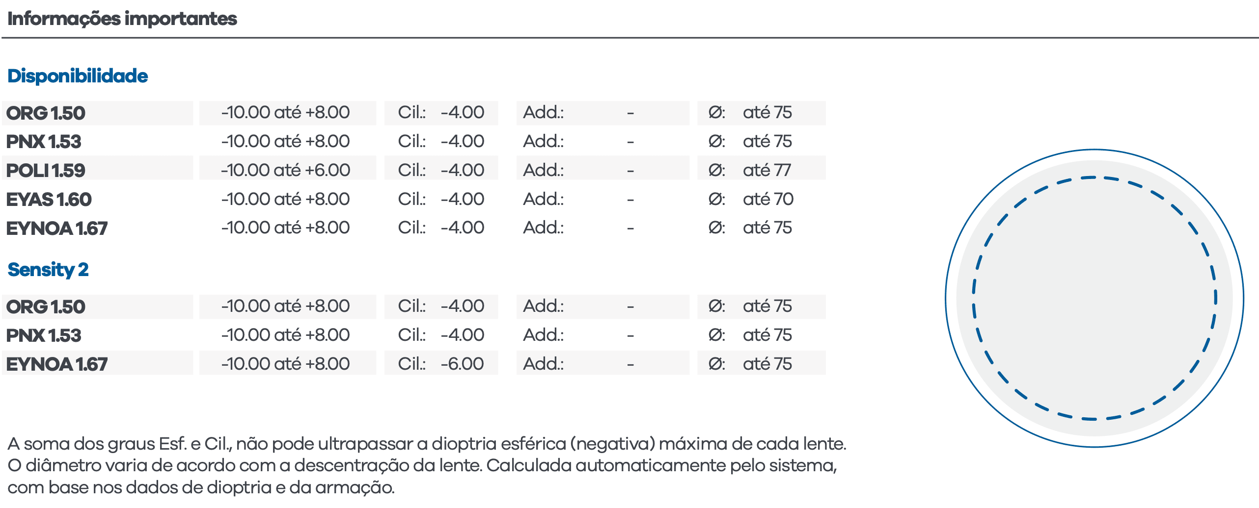 Visão Simples Surfaçada Hoya