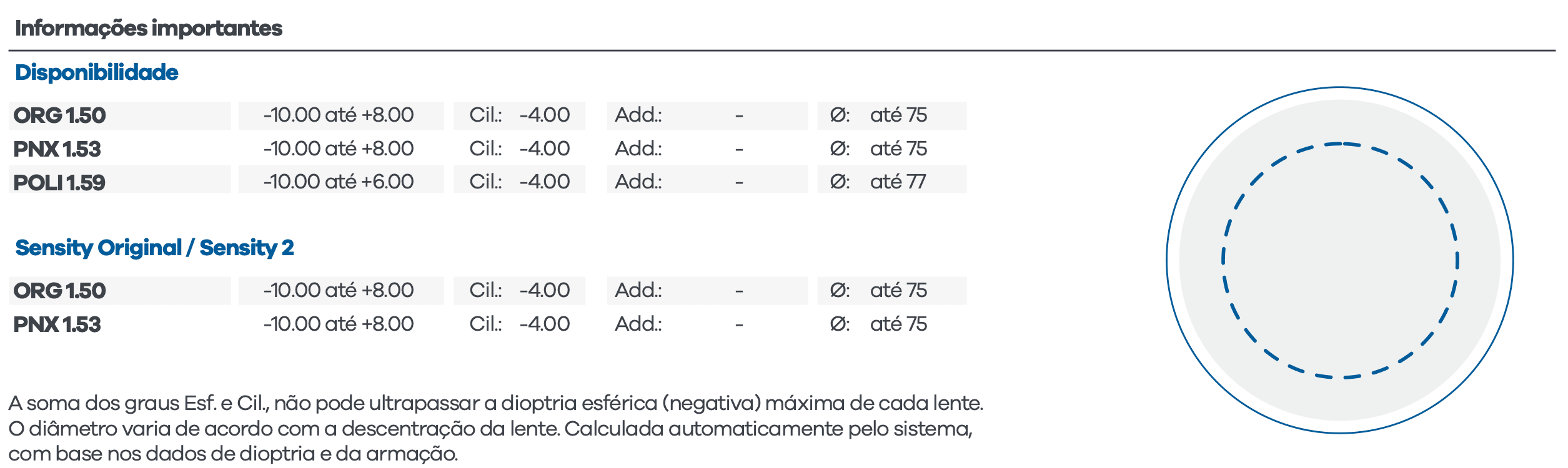 Visão Simples Surfaçada Hoya